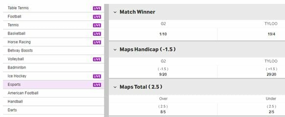 Handicap bet markets